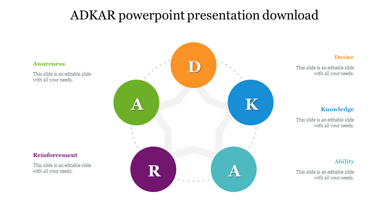 Creative ADKAR powerpoint presentation download  
